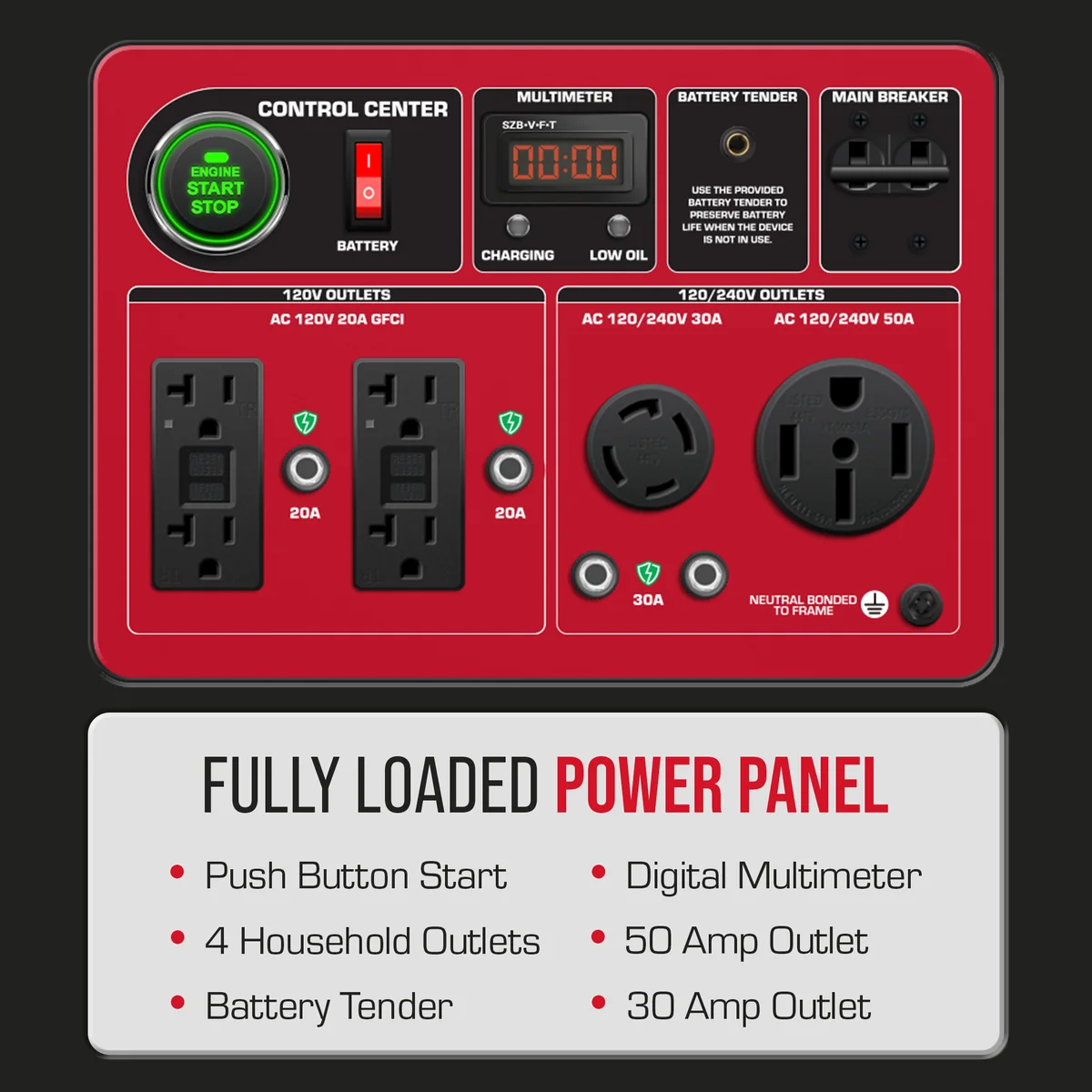 13,000 Watt Tri Fuel Portable Generator w/ CO Alert - Image 5