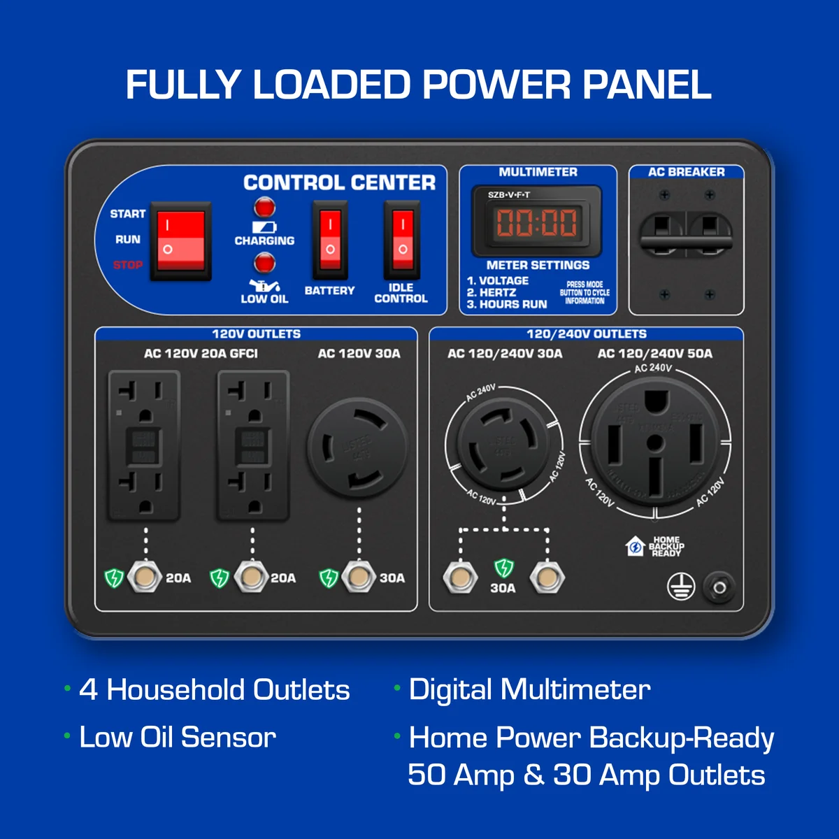 12,000 Watt Dual Fuel Portable Generator w/ CO Alert - Image 5